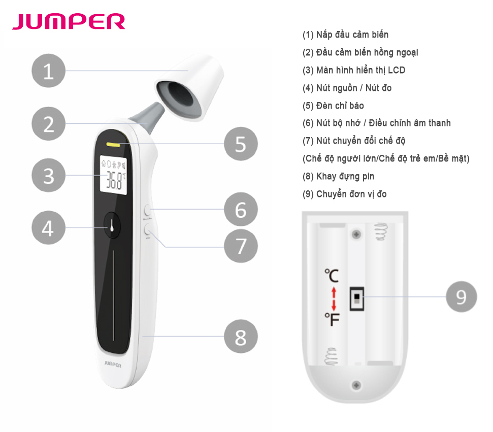 Nhiệt kế điện tử hồng ngoại không tiếp xúc, đo trán và tai 4 in 1 Jumper JPD-FR302 (FDA Hoa Kỳ + xuất USA)