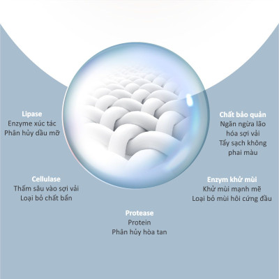 NƯỚC GIẶT QUẦN ÁO EM BÉ KHÁNG KHUẨN CHO DA NHẠY CẢM - GENTLE ENZYME/GENTLE SENSITIVE - 1200ML