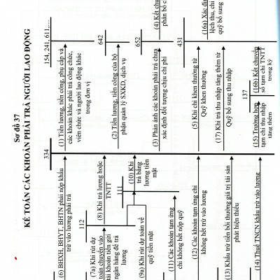Chế Độ Kế Toán Đơn Vị Hành Chính Sự Nghiệp 2017