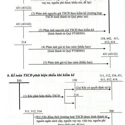 Chế Độ Kế Toán Đơn Vị Hành Chính Sự Nghiệp