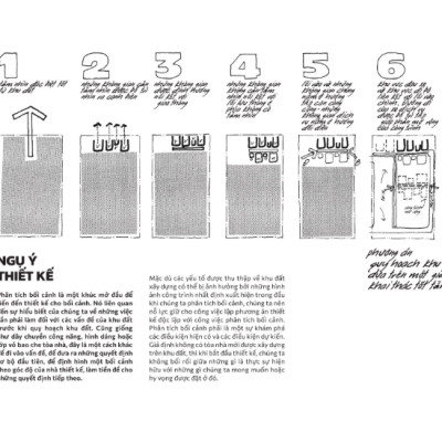 Phân tích khu đất - Lập sơ đồ thông tin cho công việc thiết kế kiến trúc