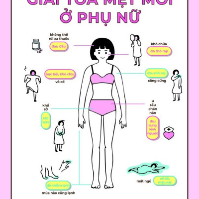 Bách Khoa Thư Về Giải Tỏa Mệt Mỏi Ở Phụ Nữ