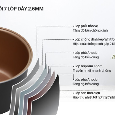 Nồi cơm điện 1.8L SUNHOUSE MAMA SHD8652G - Hàng chính hãng