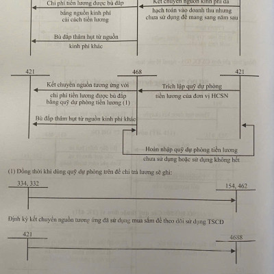 Hướng Dẫn Thực Hành Chế Độ Kế Toán Hành Chính, Sự Nghiệp