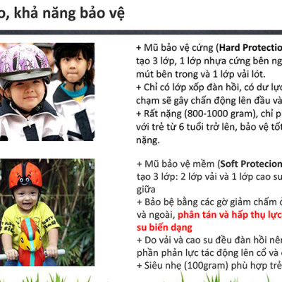 Mũ Bảo Vệ Đầu Cho Bé Mumguard Hình Ong Vàng (40 - 52 cm)  - Vàng Đen