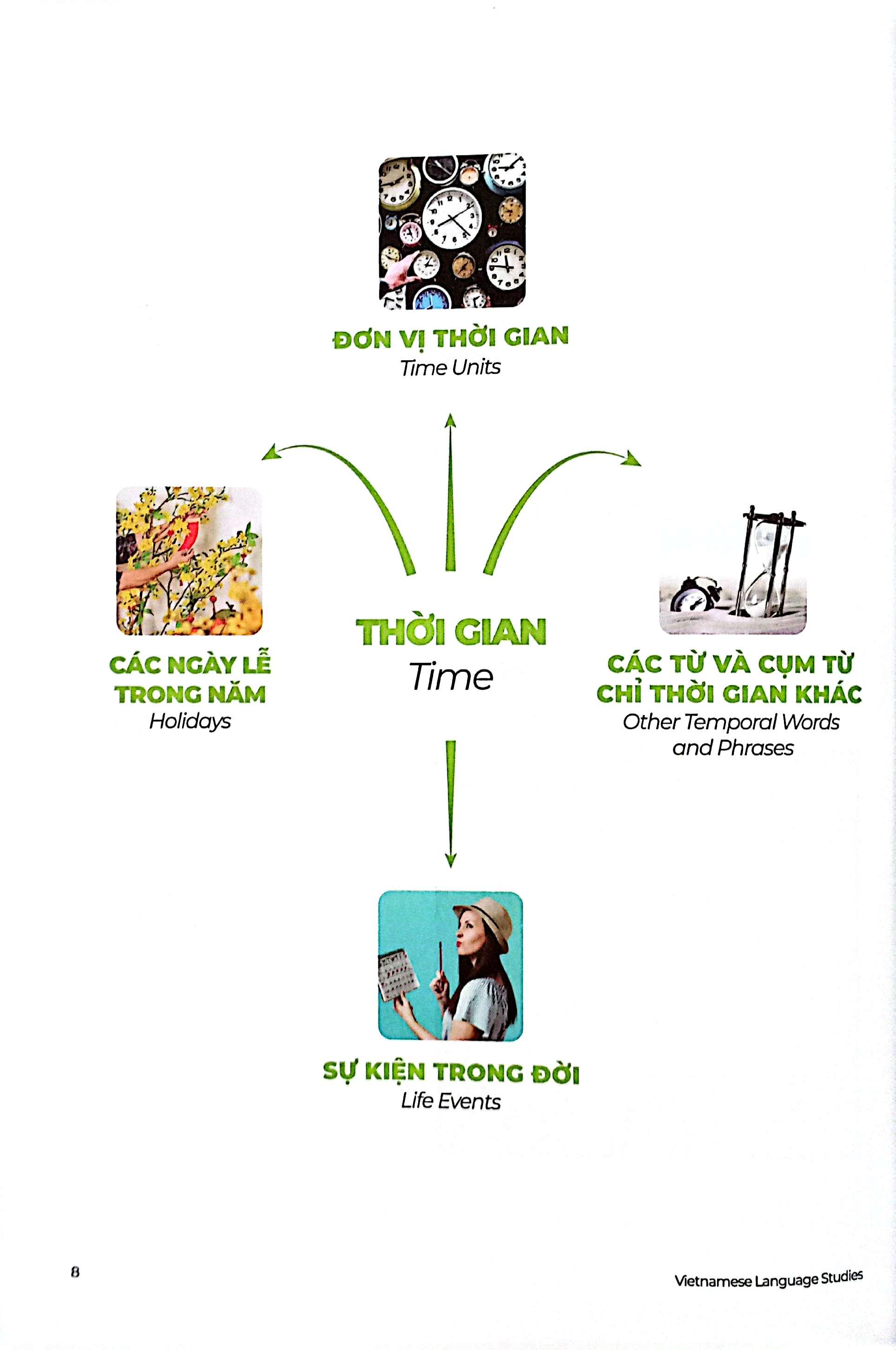 Sách - The Matic Vietnamese & English Vocabulary 2