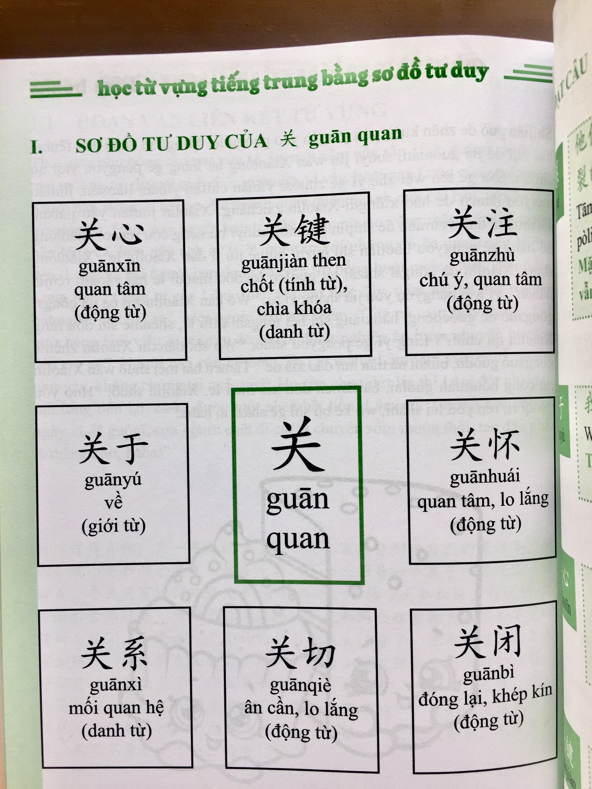 Combo 4 sách: Siêu trí nhớ chữ Hán tập 01 + tập 02 + tập 03 + học từ vựng bằng sơ đồ tư duy +DVD tài liệu nghe