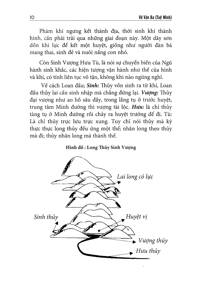 Quyết Địa Tinh Thư - Phú - Đồ Hình Tả Ao - Huyền Cơ Mật Giáo- Võ Văn Ba