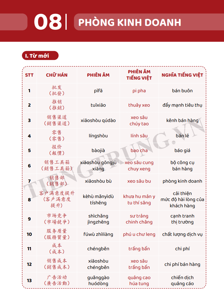 Combo Sách - Tiếng Trung Giao Tiếp Cho Người Đi Làm Văn Phòng - Công Xưởng - Kinh Doanh - Tập 1 + 2 - Cơ Bản Và Nâng Cao - Phạm Dương Châu