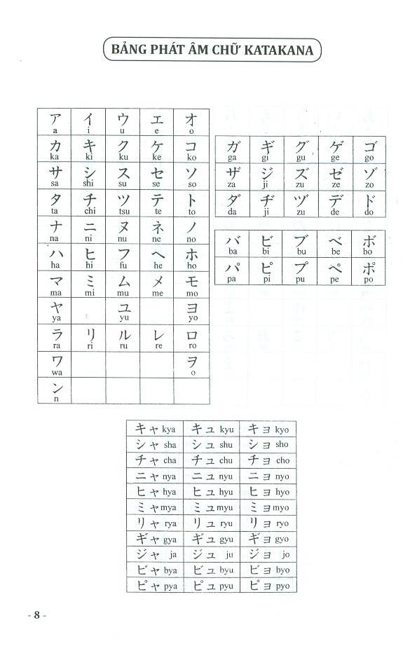 Các Mẫu Câu Tiếng Nhật Căn Bản