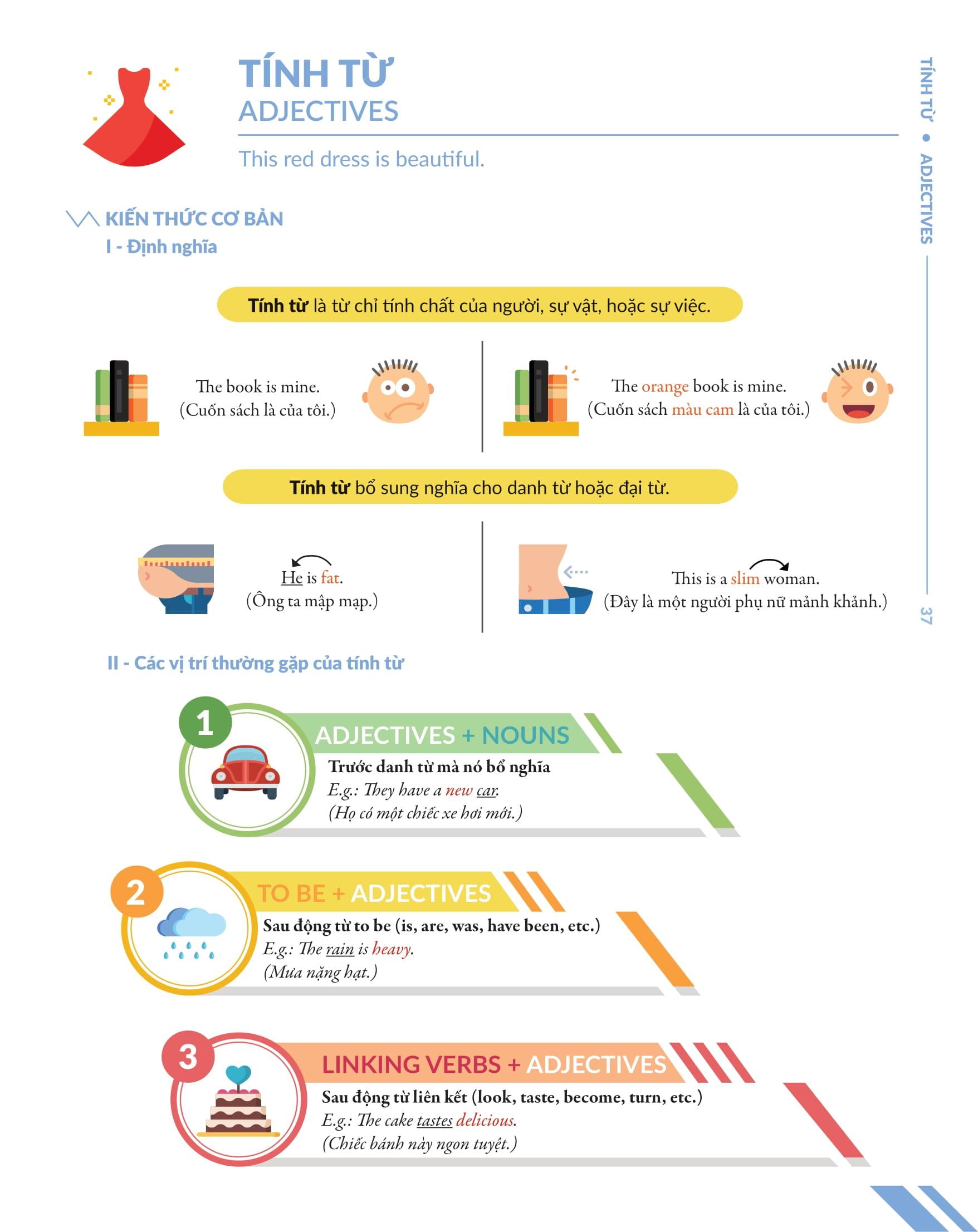 Chinh Phúc Toàn Diện Ngữ Pháp Tiếng Anh Bằng Infographic - Tập 1