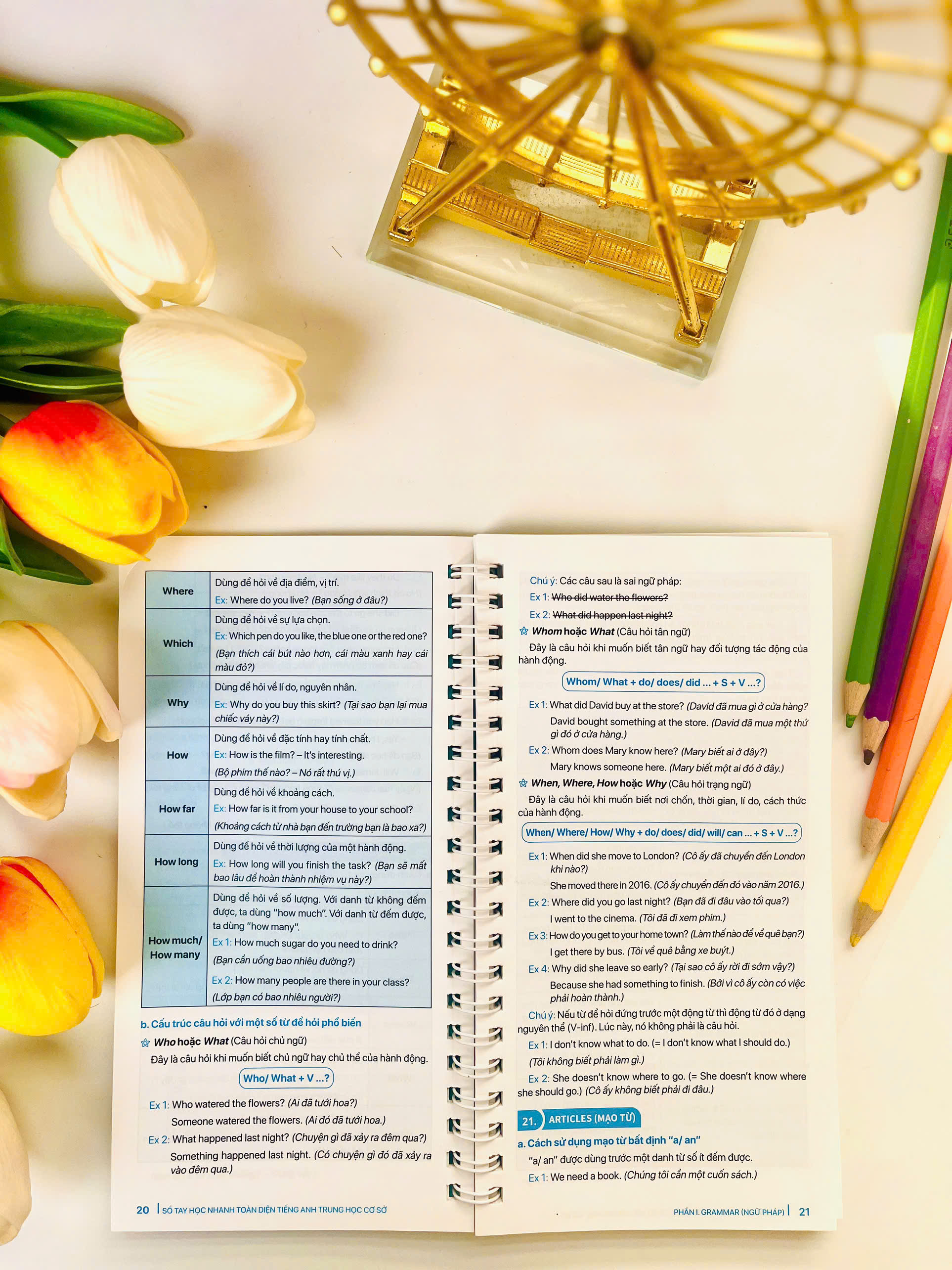 Sách - Sổ Tay Học Nhanh Toàn Diện Tiếng Anh Trung Học Cơ Sở - ndbooks