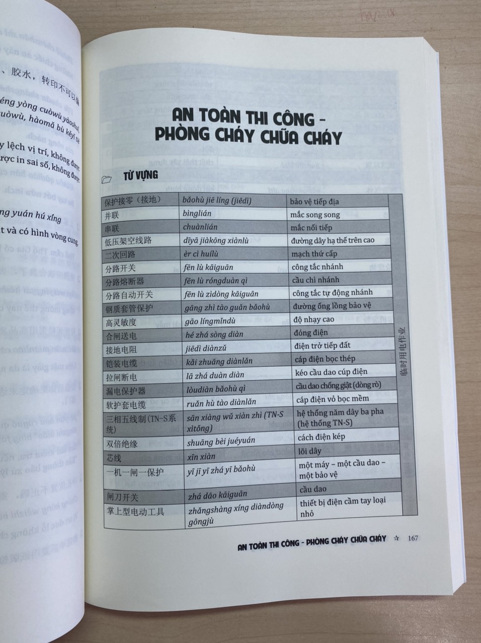 Sách - Tiếng Trung chuyên ngành thực tế ứng dụng (ngành xây dựng, điện, cơ khí, may, giày, dệt, kế toán, vận chuyển, y...)