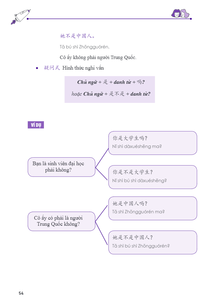 Học Nhanh Nhớ Lâu Ngữ Pháp Tiếng Trung Thông Dụng - Ứng Dụng Sơ Đồ Tư Duy Trong Giao Tiếp Và Luyện Thi HSK