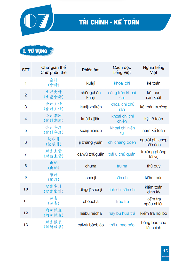 Combo Sách Học Tiếng Trung Giao Tiếp Thực Chiến - Đời Sống + Văn Phòng + Công Xưởng + Kinh Doanh + Buôn Bán - Phiên Bản Đặc Biệt - Phạm Dương Châu
