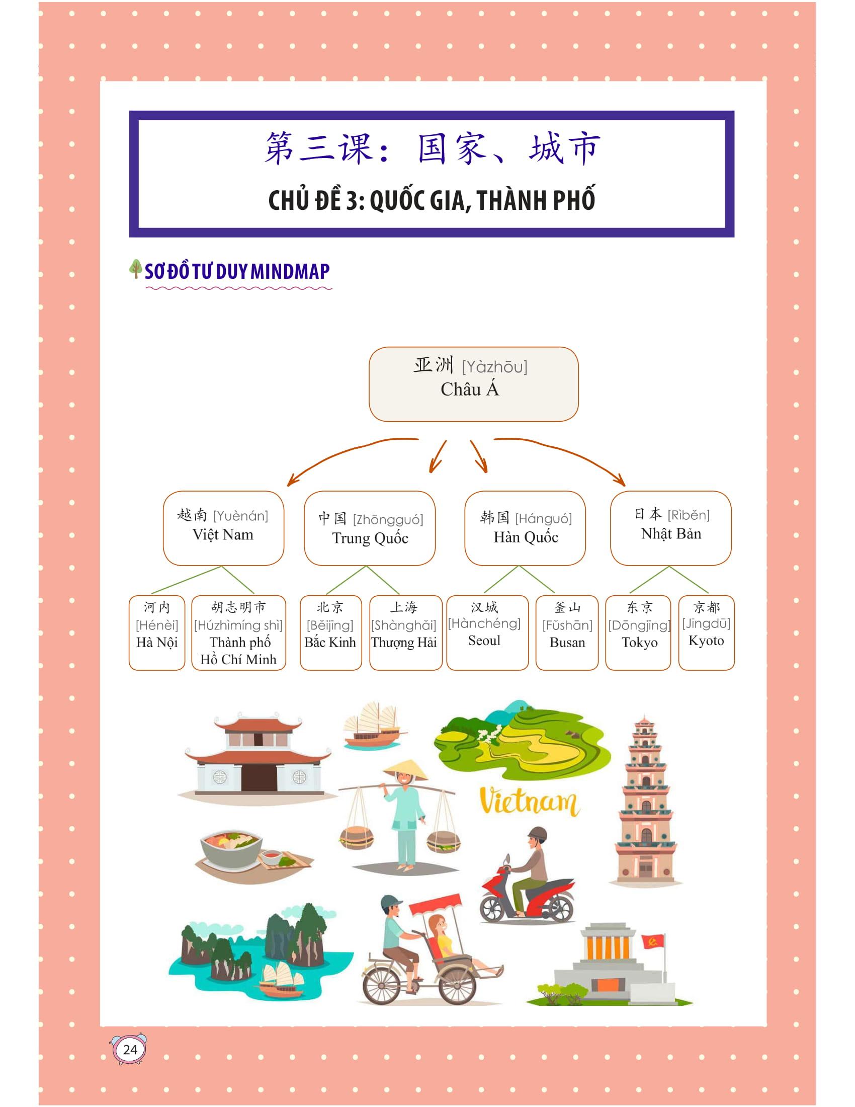 Học Nhanh Nhớ Lâu 1500 Từ Vựng Tiếng Trung Thông Dụng