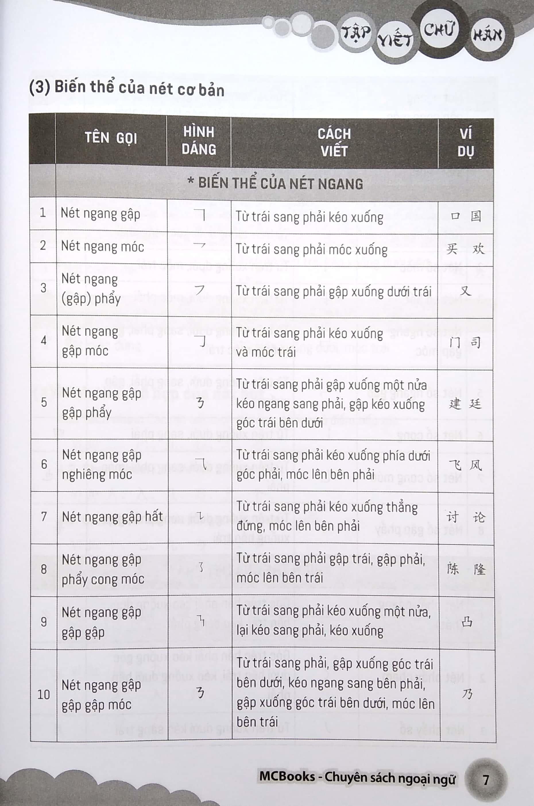 Tập Viết Chữ Hán Theo Giáo Trình Boya - Sơ Cấp 1 (Tái Bản 2020)