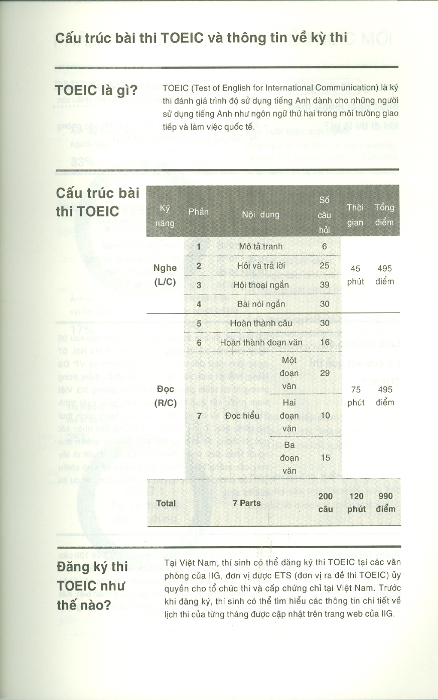 YBM Toeic Reading 1000 - Vol 1 (Tái bản 2022)