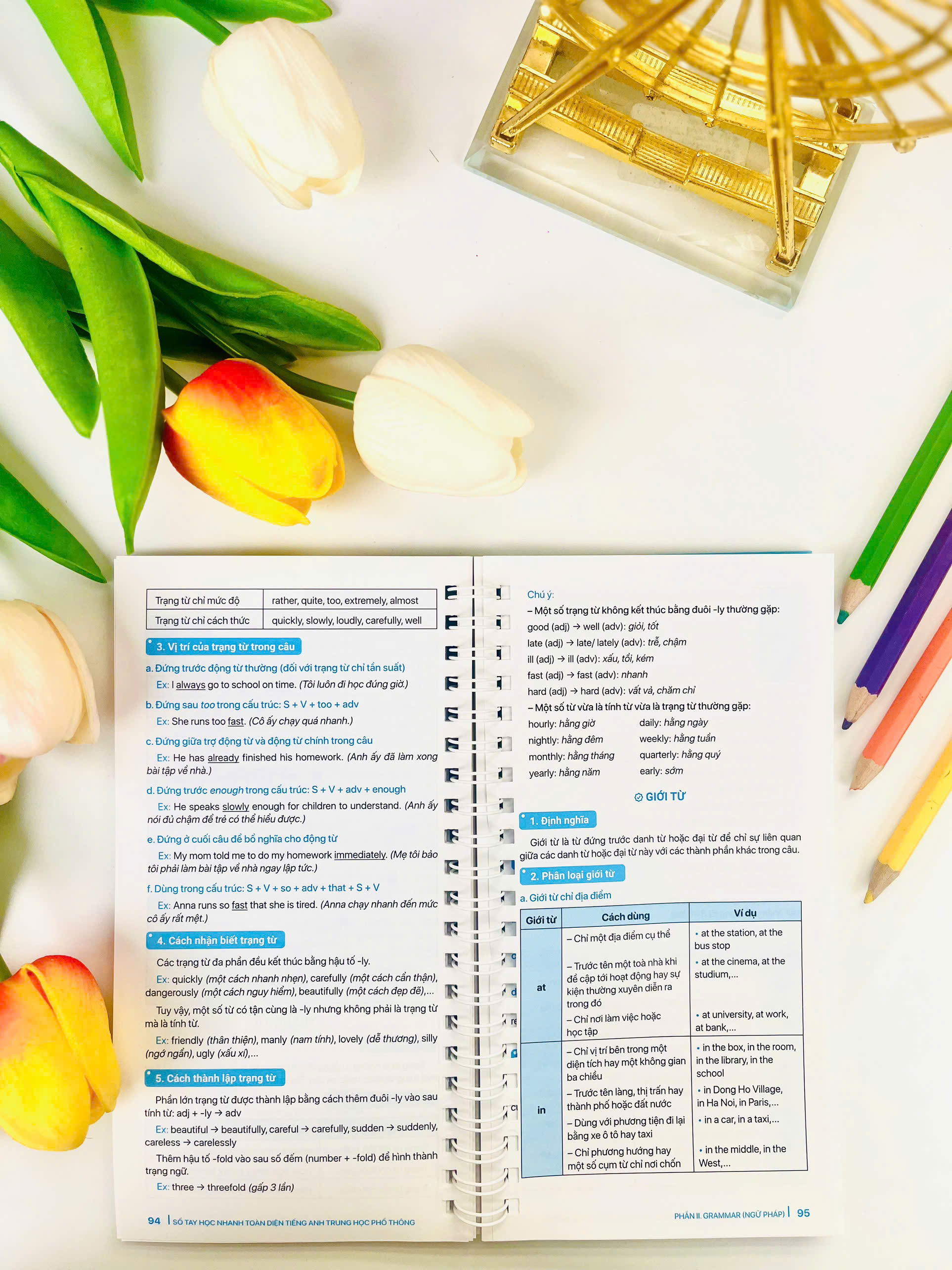 Sách - Sổ Tay Học Nhanh Toàn Diện Tiếng Anh Trung Học Phổ Thông - ndbooks
