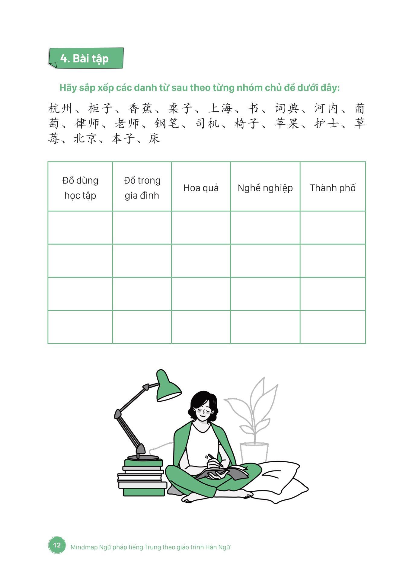 Mind Map Ngữ Pháp Tiếng Trung Theo Giáo Trình Hán Ngữ