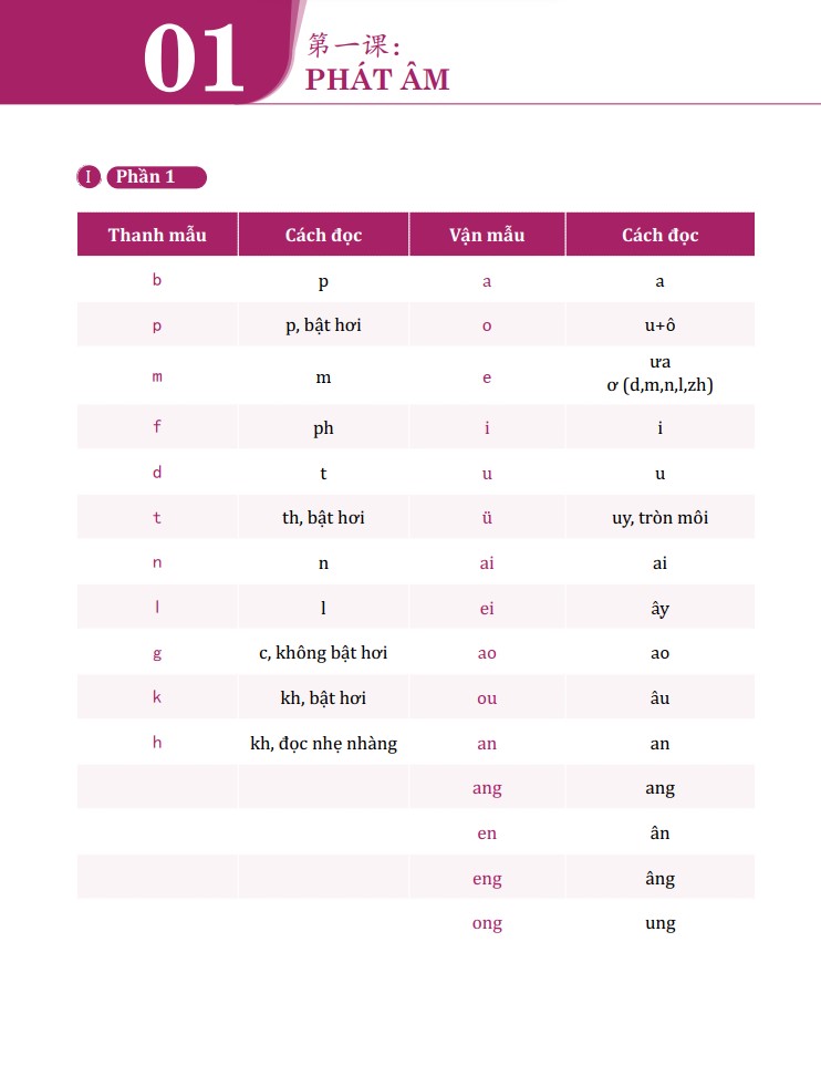 Combo Sách Học Tiếng Trung Giao Tiếp Thực Chiến - Đời Sống + Văn Phòng + Công Xưởng + Kinh Doanh + Buôn Bán - Phiên Bản Đặc Biệt - Phạm Dương Châu