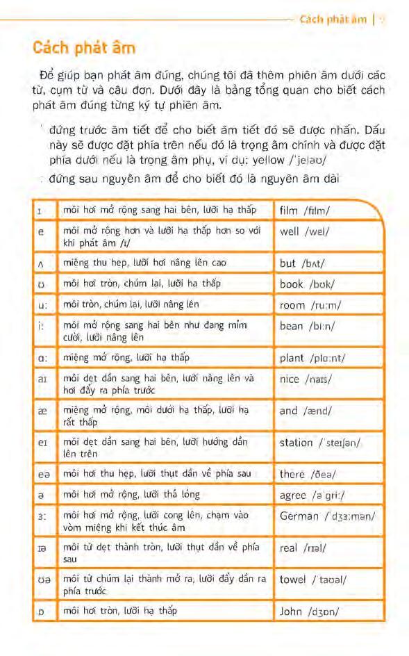 Sổ Tay Học Tiếng Anh Bằng Hình Ảnh