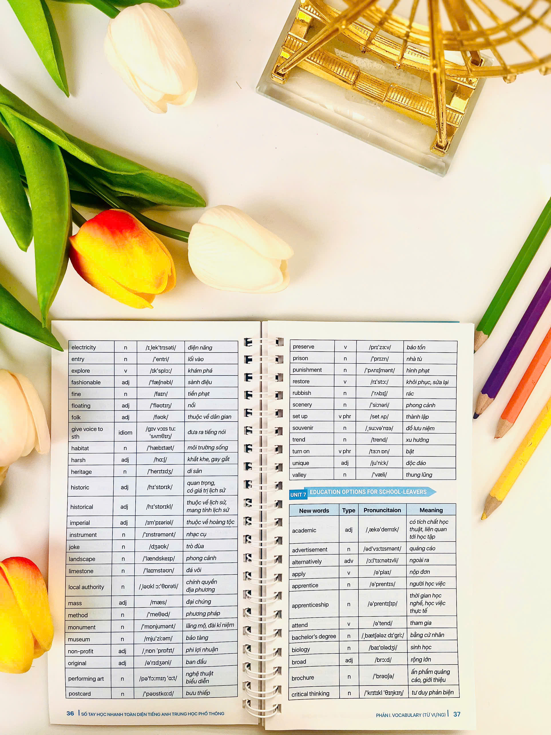 Sách - Sổ Tay Học Nhanh Toàn Diện Tiếng Anh Trung Học Phổ Thông - ndbooks