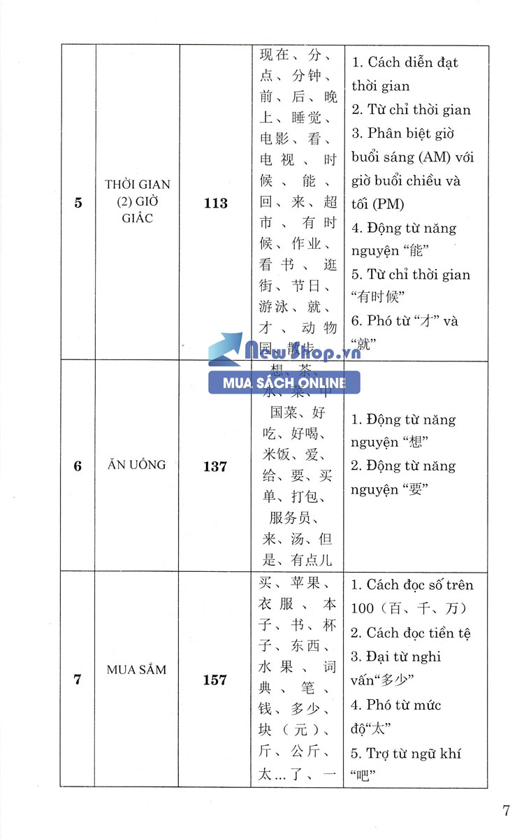 10 Ngày Tự Tin Giao Tiếp 500 Câu Đàm Thoại Tiếng Hoa_HA