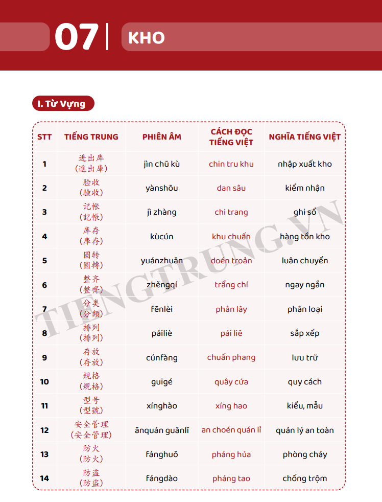 Combo Sách - Tiếng Trung Giao Tiếp Cho Người Đi Làm Văn Phòng - Công Xưởng - Kinh Doanh - Tập 1 + 2 - Cơ Bản Và Nâng Cao - Phạm Dương Châu