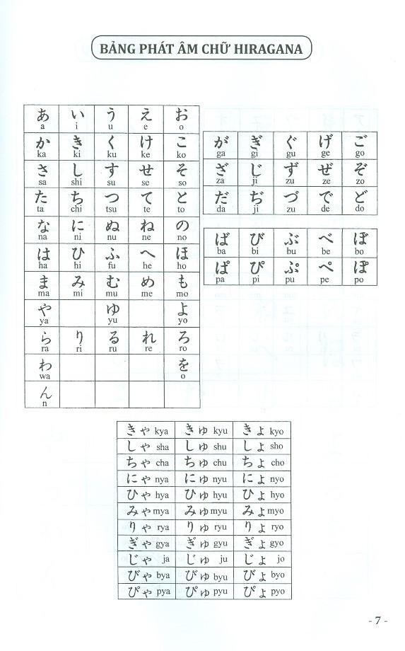 Các Mẫu Câu Tiếng Nhật Căn Bản