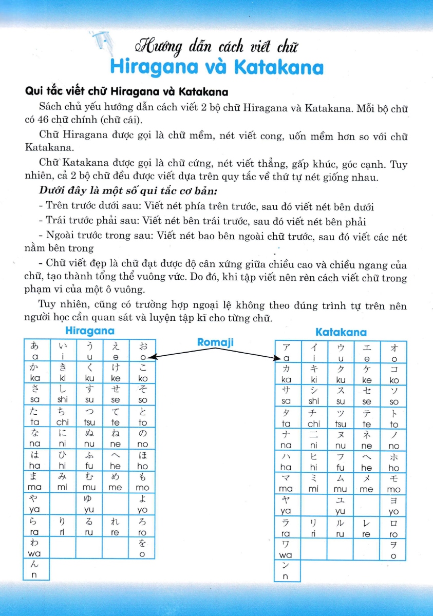 Tập Viết Tiếng Nhật Hiragana - HA