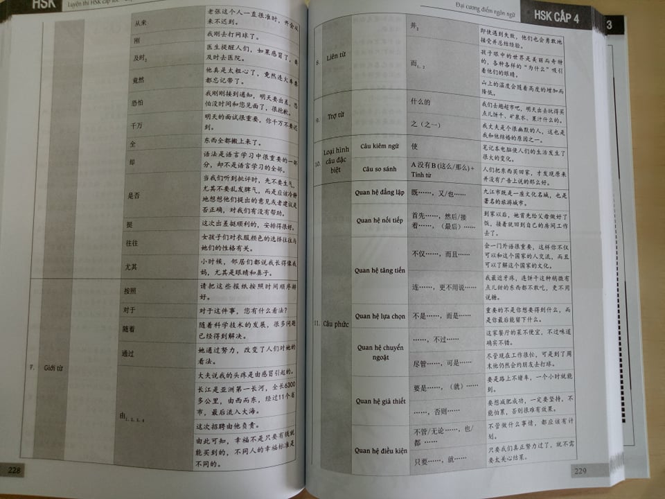Sách - combo: Luyện thi HSK cấp tốc tập 2 (tương đương HSK 3+4 kèm CD) +Tuyển tập cấu trúc cố định tiếng Trung ứng dụng +DVD tài liệu