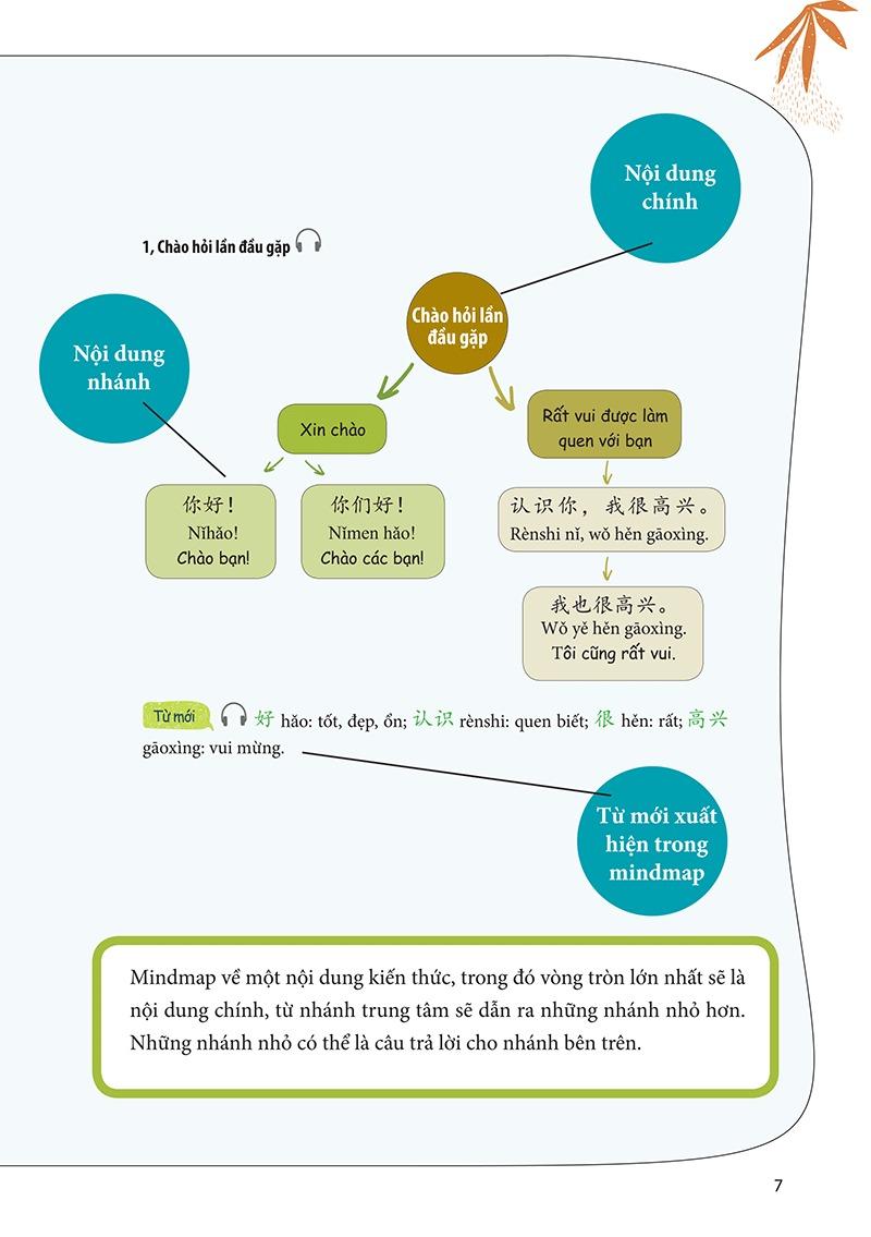 Học Nhanh Nhớ Lâu Giao Tiếp Tiếng Trung - Ứng Dụng Sơ Đồ Tư Duy Trong Giao Tiếp Và Luyện Thi HSK