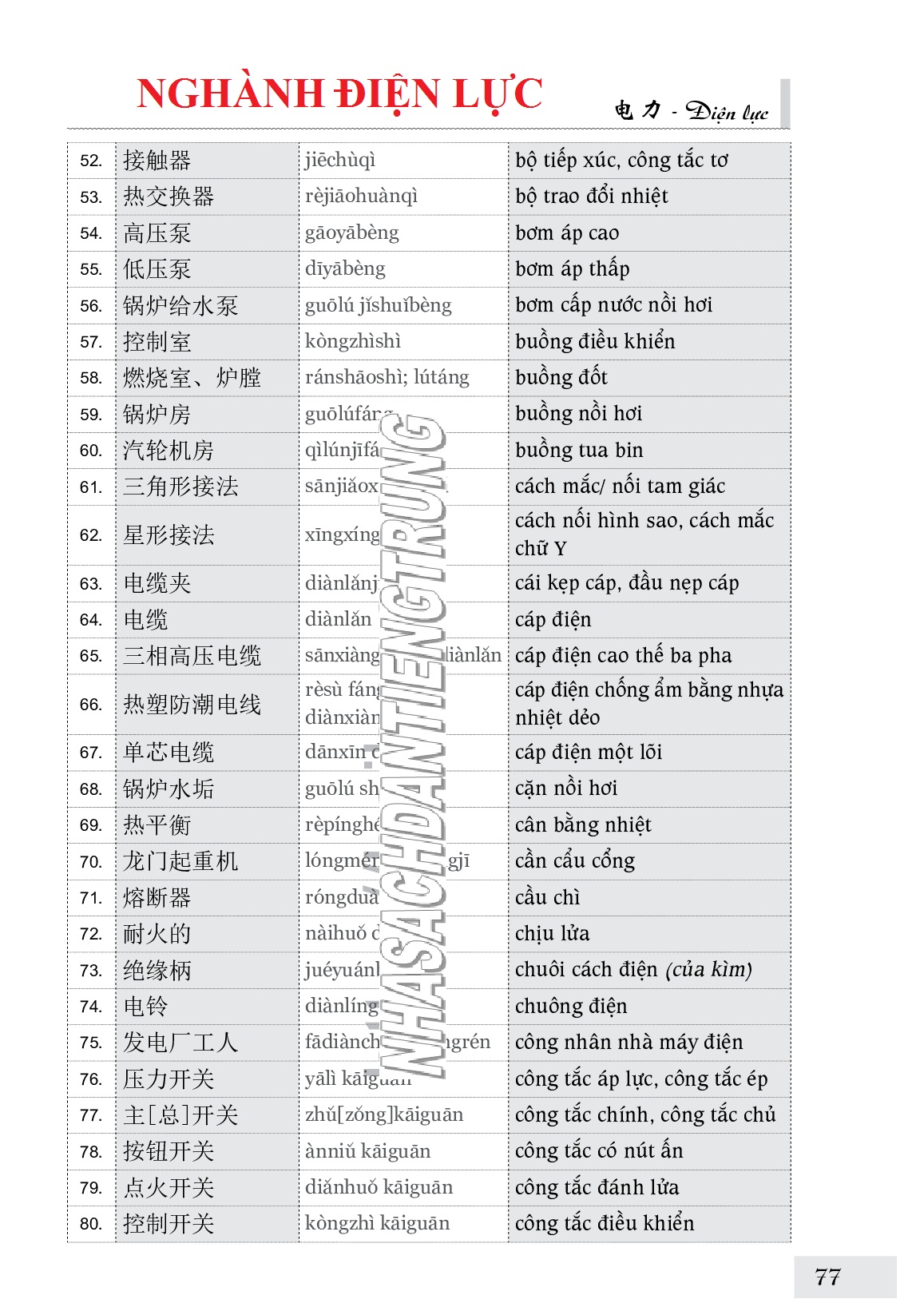 Sách-Combo 2 sách Sổ tay từ vựng HSK1-2-3-4 và TOCFL band A + Từ điển chủ điểm Hán - Việt bìa cứng+DVD tài liệu