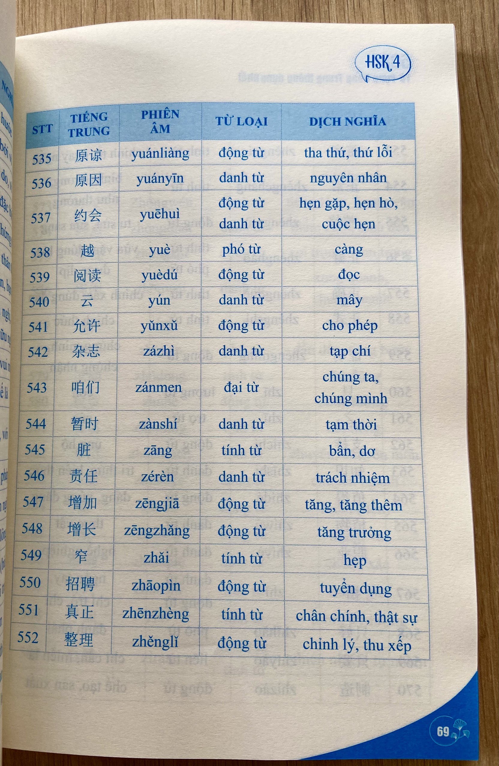 Sách-Combo:1300 Câu Tiếng Trung Từ Dễ Đến Khó Dành Cho Người Mới Bắt Đầu+5000 từ vựng tiếng Trung thông dụng nhất-KÈM FILE NGHE ONLINE