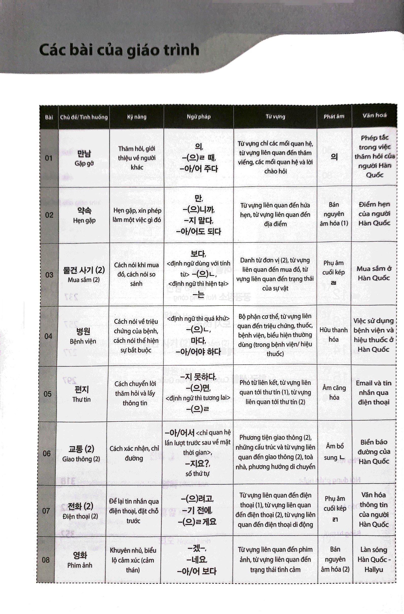 Tiếng Hàn Tổng Hợp Dành Cho Người Việt Nam - Sơ Cấp 2 (Tái Bản 2023)