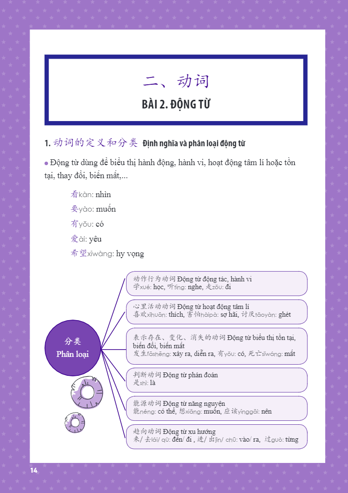 Học Nhanh Nhớ Lâu Ngữ Pháp Tiếng Trung Thông Dụng - Ứng Dụng Sơ Đồ Tư Duy Trong Giao Tiếp Và Luyện Thi HSK