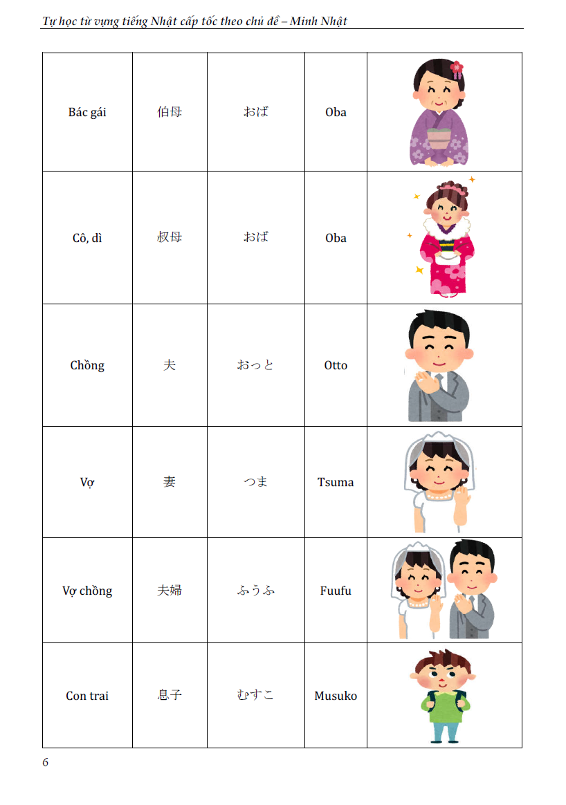 Tự Học Từ Vựng Tiếng Nhật Cấp Tốc Theo Chủ Đề (KV)