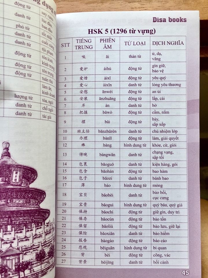 Combo trọn bộ giáo trình hán ngữ 6 quyển phiên bản bài khoá có thuyết minh tiếng việt (ngữ pháp có hổ trợ dịch tiếng Việt) +5000 từ vựng thông dụng nhất theo khung HSK1 đến HSK6