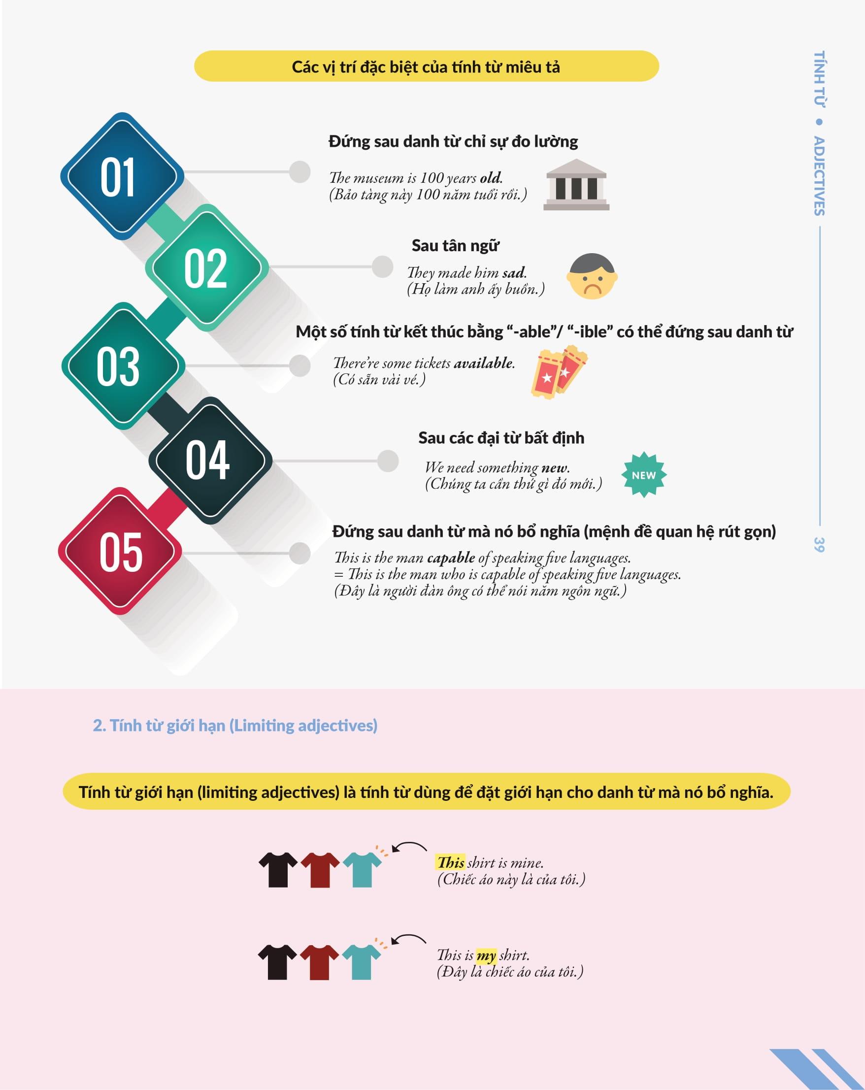 Chinh Phúc Toàn Diện Ngữ Pháp Tiếng Anh Bằng Infographic - Tập 1