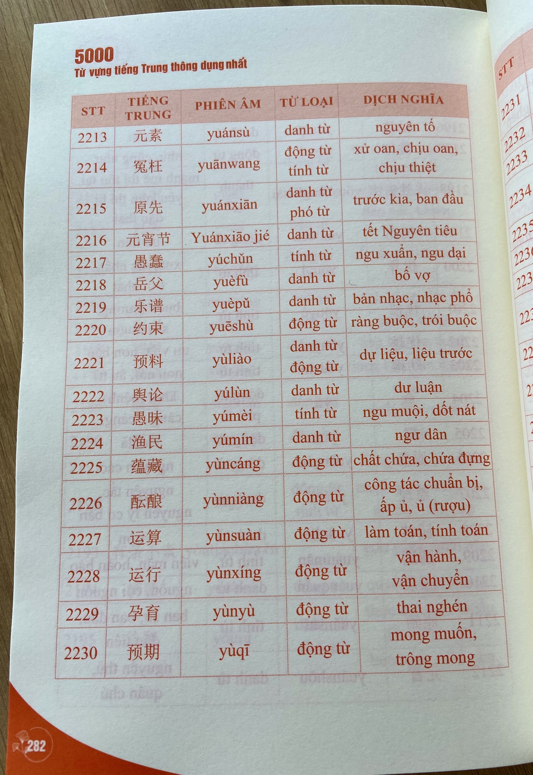 Sách-Combo:1300 Câu Tiếng Trung Từ Dễ Đến Khó Dành Cho Người Mới Bắt Đầu+5000 từ vựng tiếng Trung thông dụng nhất-KÈM FILE NGHE ONLINE
