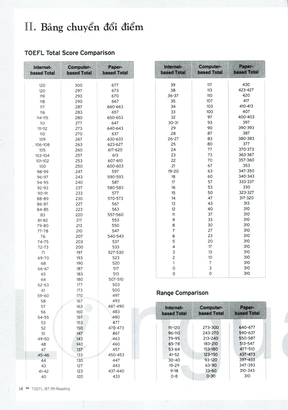 TOEFL iBT M Reading (Intermediate Level)