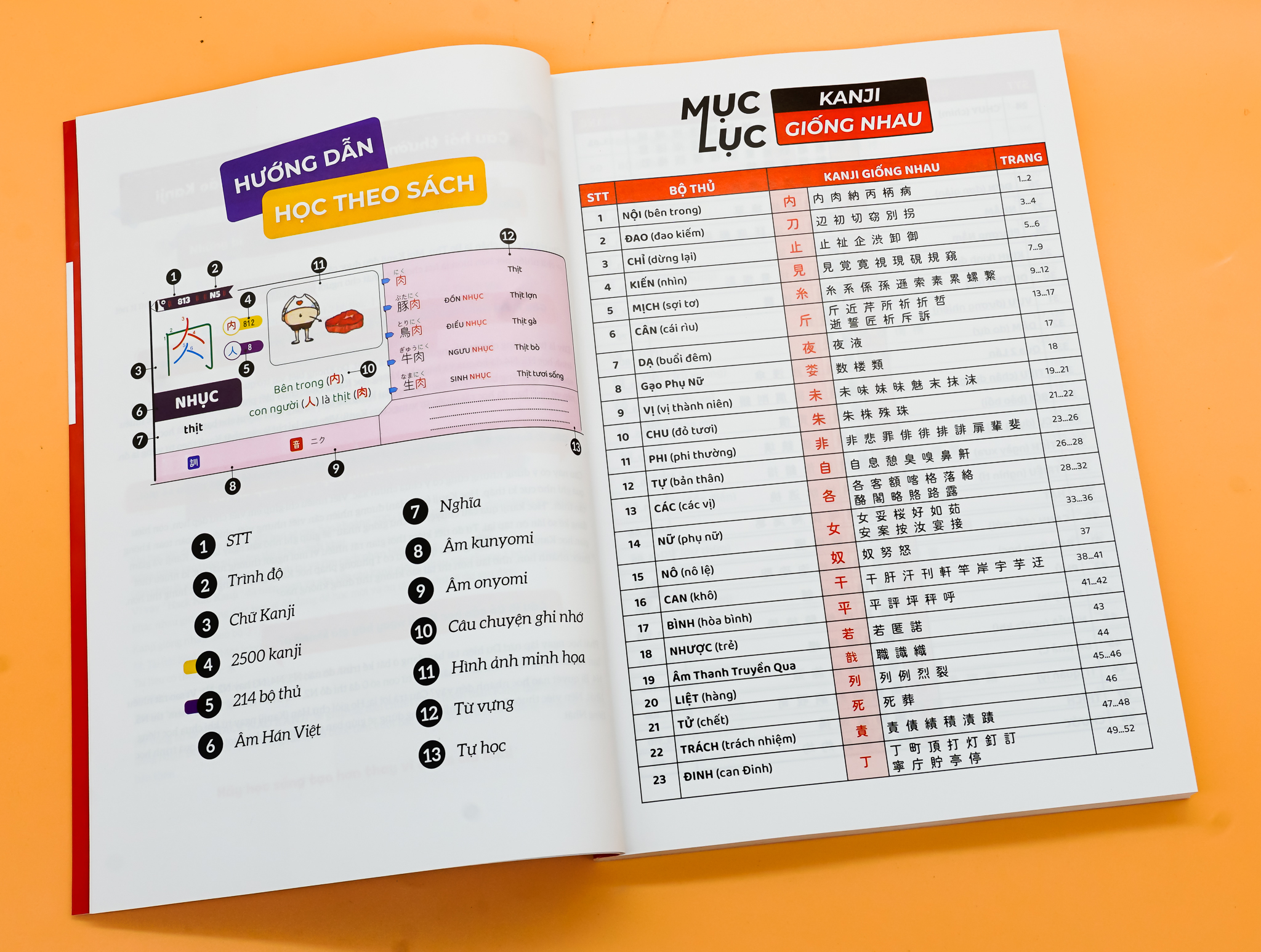 Hack Não Kanji Tập 2 - Ghi Nhớ Nhanh Kanji Theo Câu Chuyện Thú Vị Và Bộ Giống Nhau