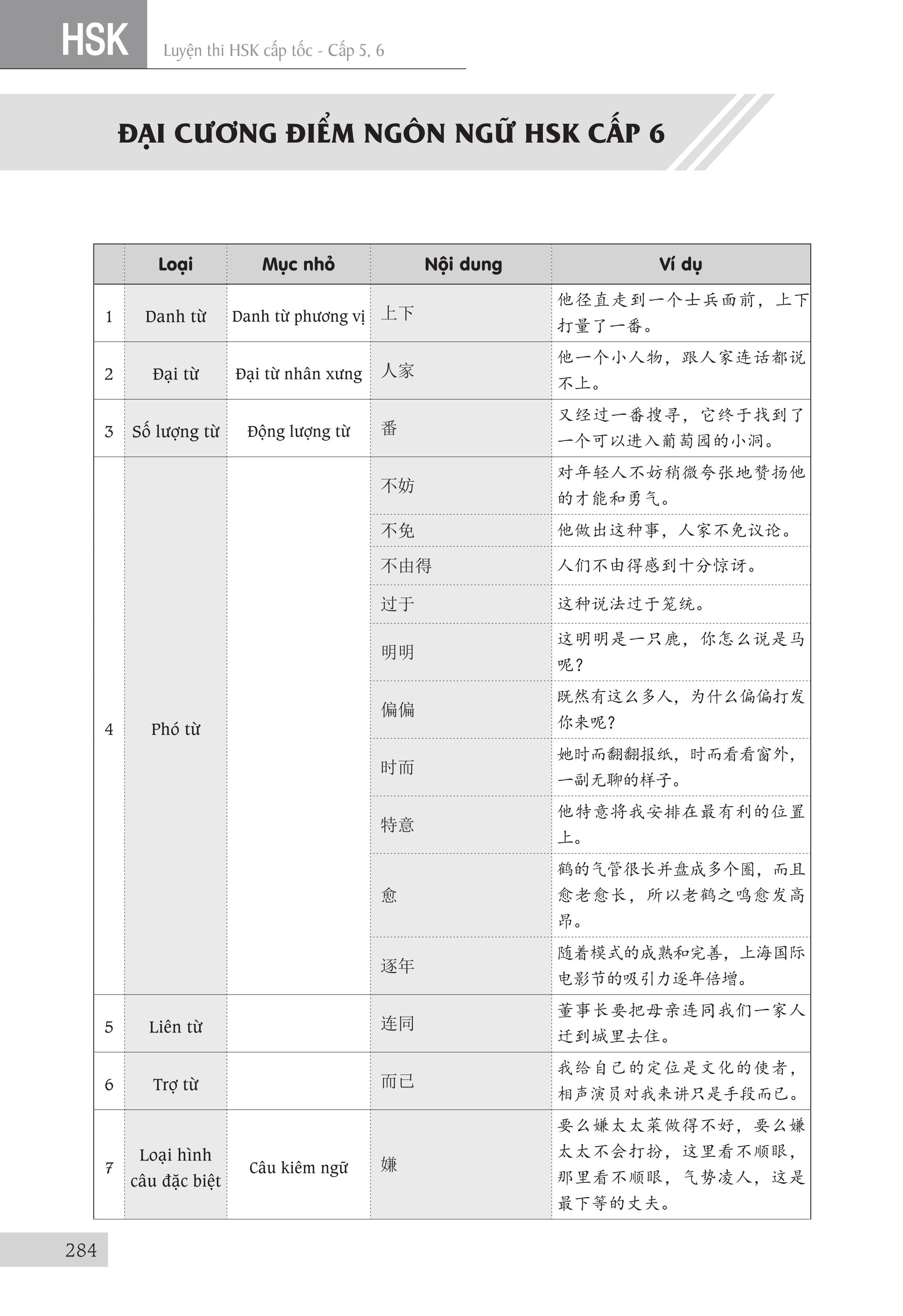 Sách - combo: Luyện thi HSK cấp tốc tập 3 (tương đương HSK 5+6 kèm CD) + Bài Tập Củng Cố Ngữ Pháp HSK – Cấu Trúc Giao Tiếp & Luyện Viết HSK 4-5 Kèm Đáp Án + DVD tài liệu