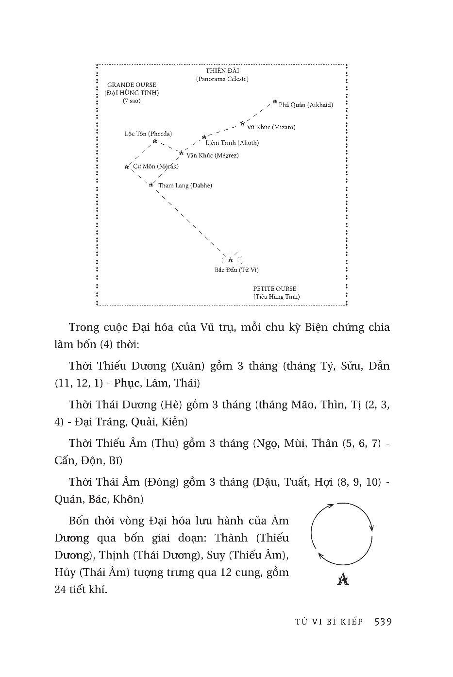 Dịch Tượng Luận - Tử Vi Bí Kiếp (Bìa Cứng)