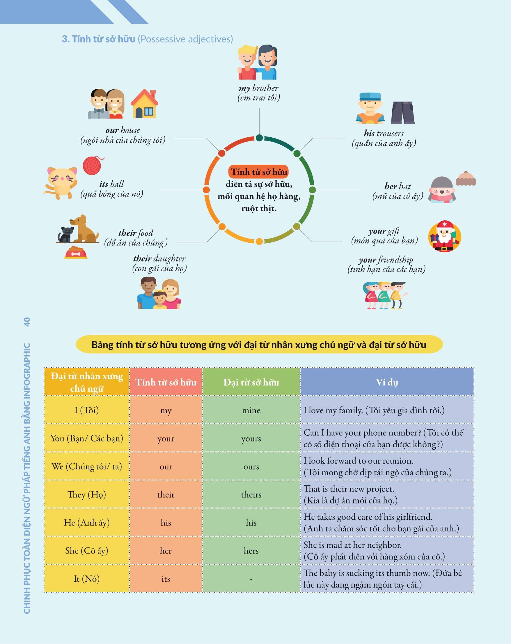 Chinh Phúc Toàn Diện Ngữ Pháp Tiếng Anh Bằng Infographic - Tập 1