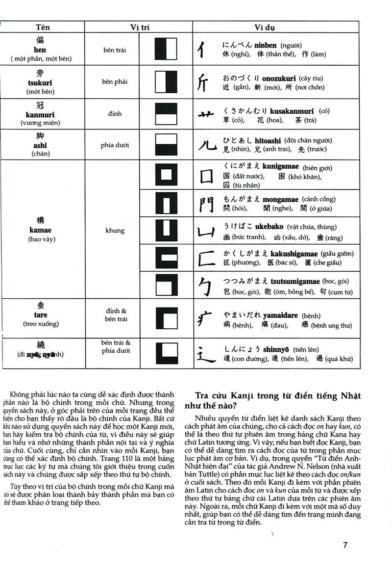Tự Học Viết Tiếng Nhật - 200 Chữ Kanji Căn Bản (Tập 2)