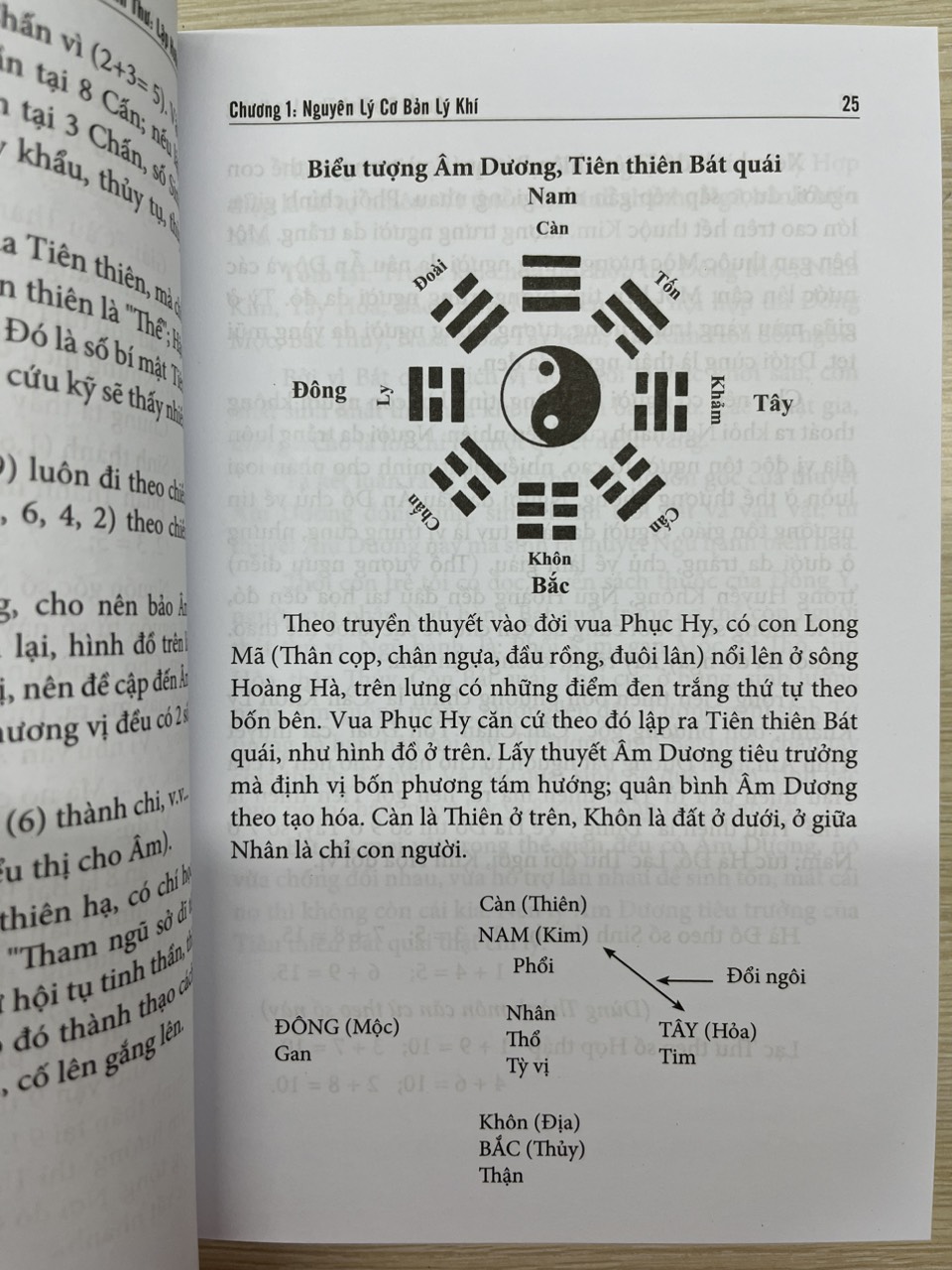 Quyết Địa Tinh Thư - Lập Hướng