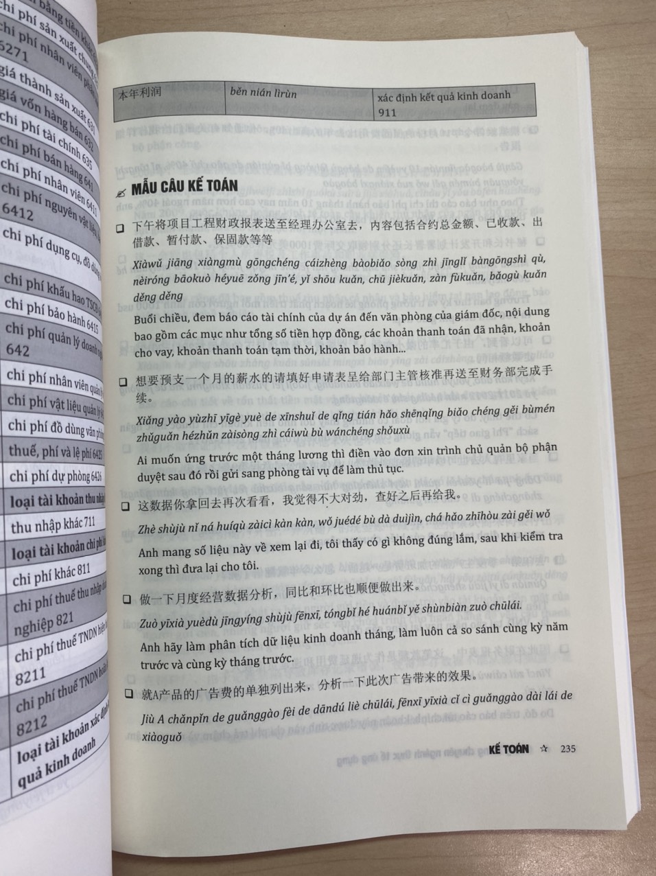 Sách - Tiếng Trung chuyên ngành thực tế ứng dụng (ngành xây dựng, điện, cơ khí, may, giày, dệt, kế toán, vận chuyển, y...)