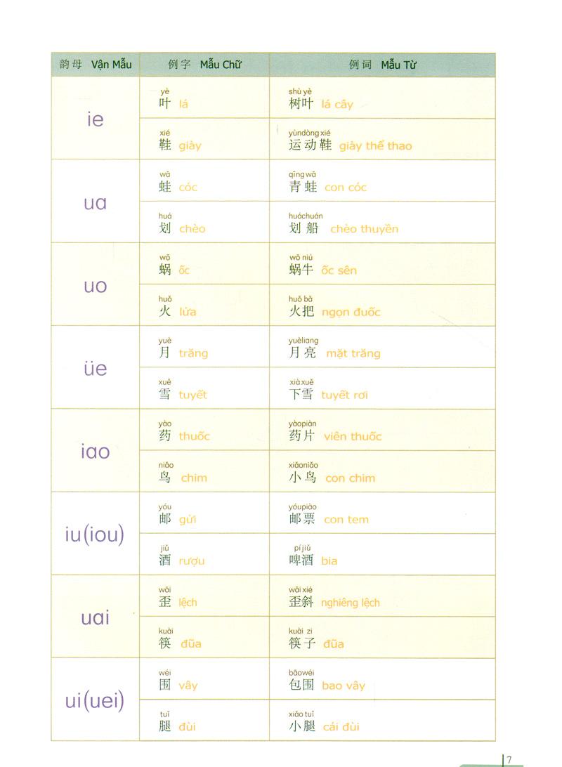 900 Câu Hán Ngữ (Tập 1)